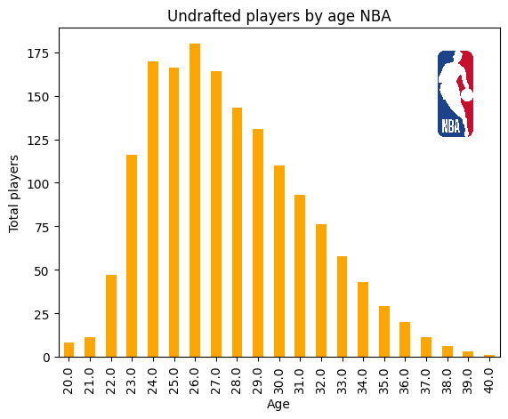 Logo NBA
